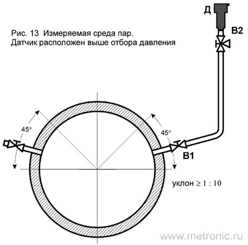 Манометр для измерения давления монтаж на трубопроводе. Импульсная сборка отбора давления. Отбор давления жидкостей. Отбор давления жидкостей. Отбор давления жидкостей.