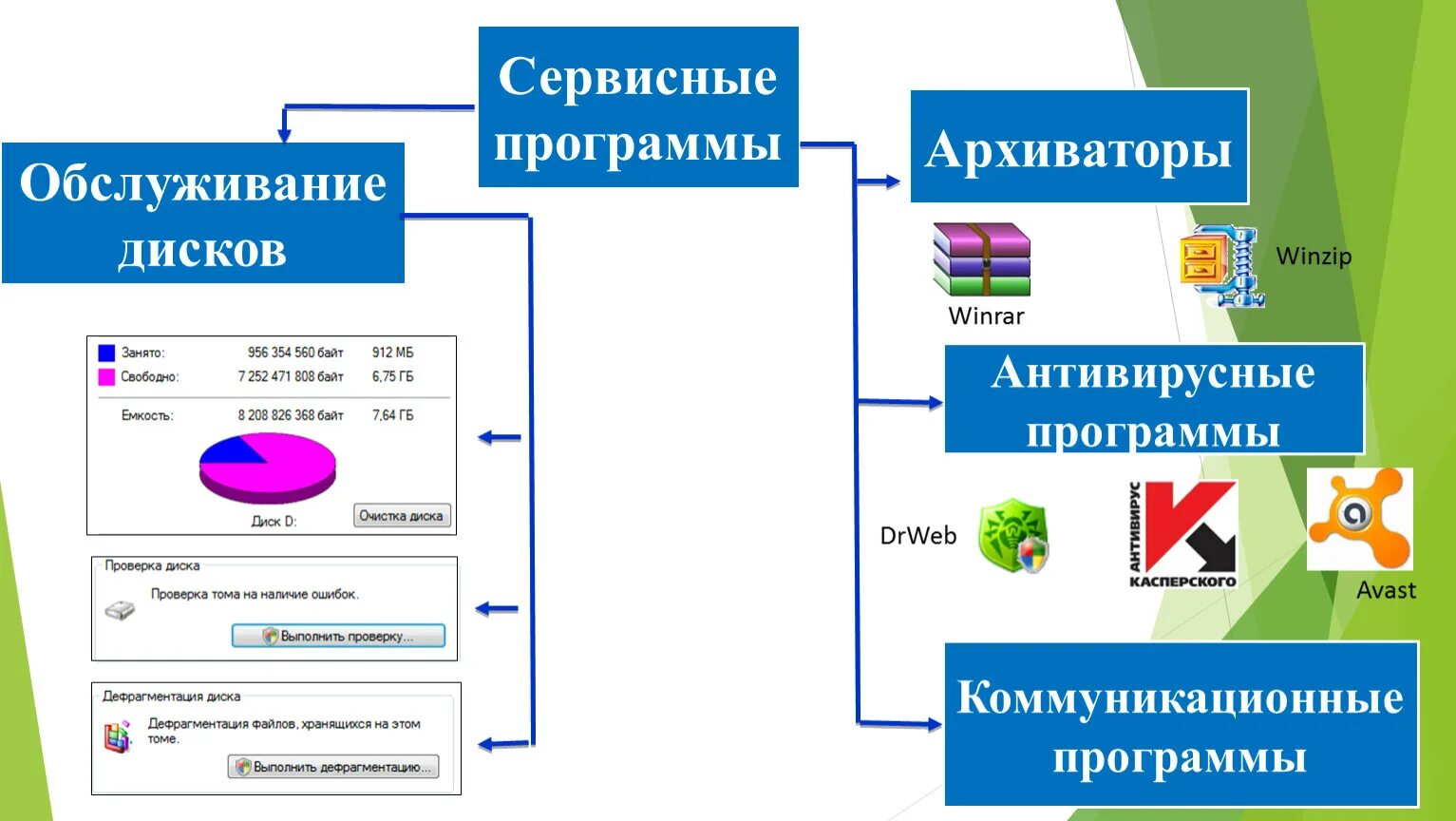 Канал сети программа