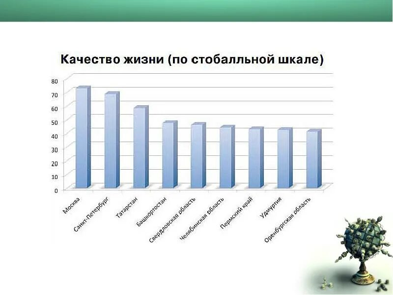 4 уровень жизни человека зависит от. Показатели уровня жизни населения. уровень жизни населения. уровень жизни населения страны это. уровень жизни населения германии.
