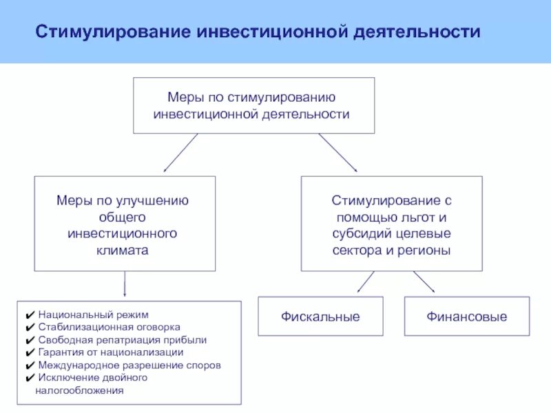 Экономическое стимулирование деятельности. Стимулирование инвестиций. Методы стимулирования инвестиций. Способы стимулирования инвестиционной деятельности. Методы государственного стимулирования инвестиций.