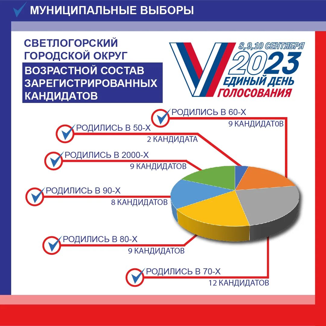 Светлогорский городской округ. Светлогорский городской суд сайт