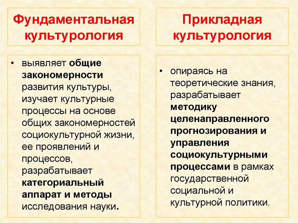 Закономерности функционирования и развития культуры