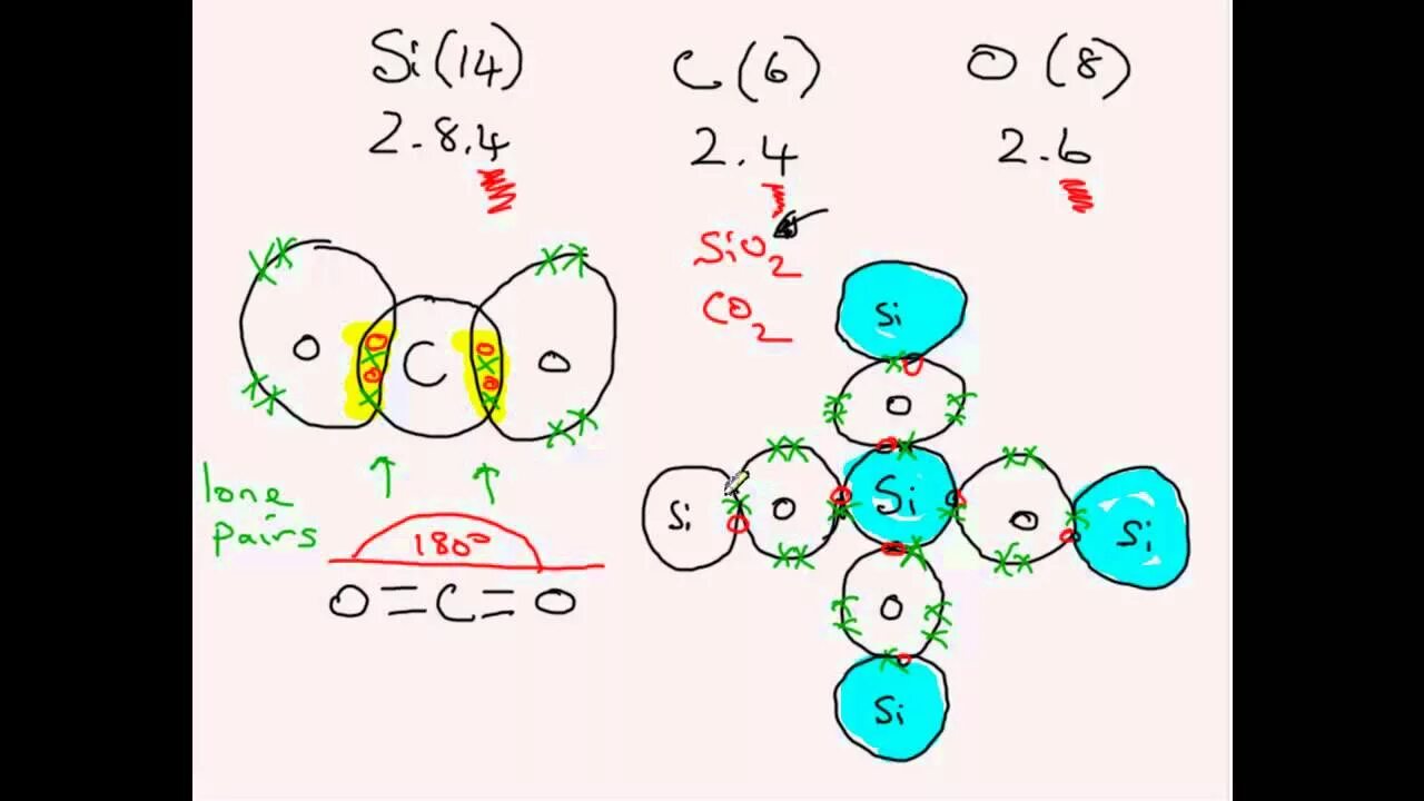 Схема образования sio2. Sio2 строение молекулы. Строение sio2 химия. Sio2 связь. Sih4 sio2 h2o