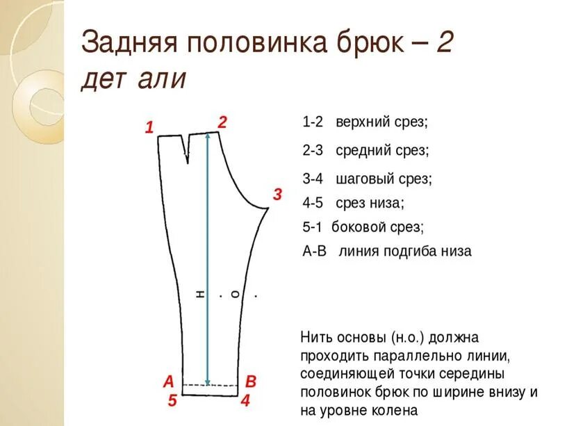 Наименование деталей кроя брюк. Детали кроя брюк. Детали кроя брюк название срезов. Детали кроя брюк женских.