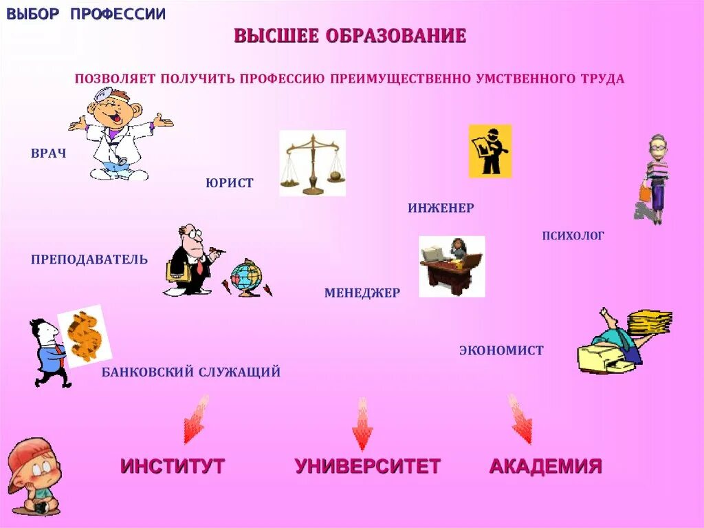 Высшее образование профессии. Умственные профессии. Высшие образования профессии. Пргфесми на высшее образование. Специальности высшего образования в россии