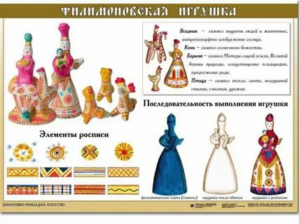 Народные промыслы пособие