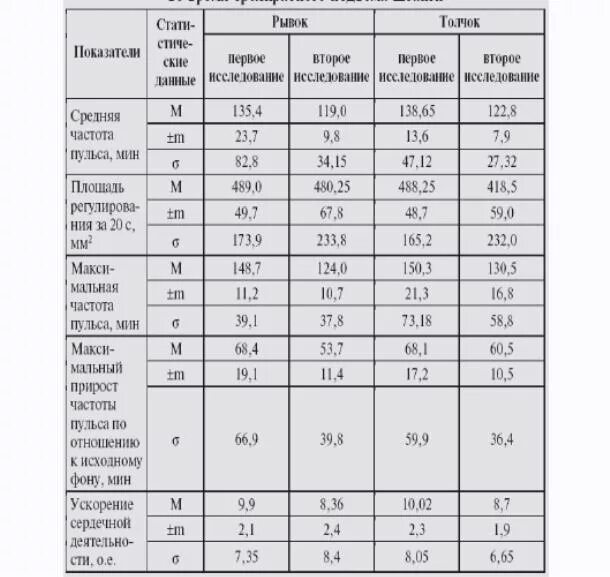 Давление в третьем триместре. Пульс во 2 триместре беременности норма. Норма пульса при беременности в 3 триместре. Норма пульса у беременных в 1 триместре. Норма пульса при беременности на 2 триместре.