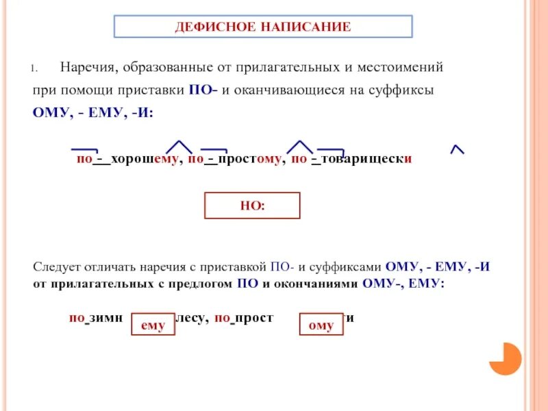 Свежо в наречиях с приставкой с всегда. Наречия с приставкой по и суффиксом и. Наречия с приставкой по и суффиксами ому ему и. Дефисное написание наречий с по. Наречие с приставкой по и суффиксом ому.