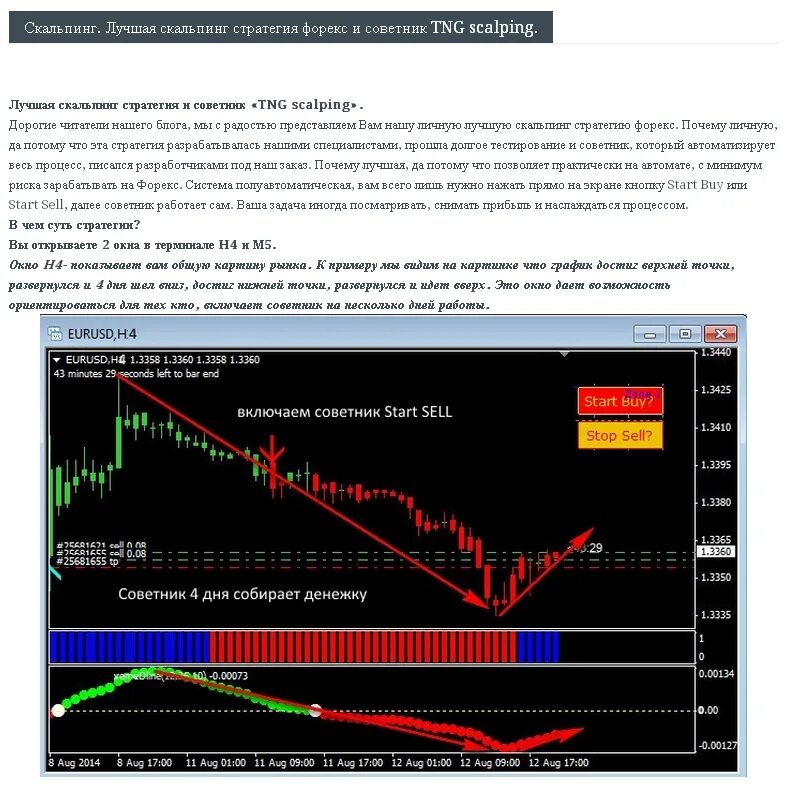 Стратегии скальпинга. Стратегии форекс. Скальпинг стратегии форекс. Торговая стратегия скальпинг.