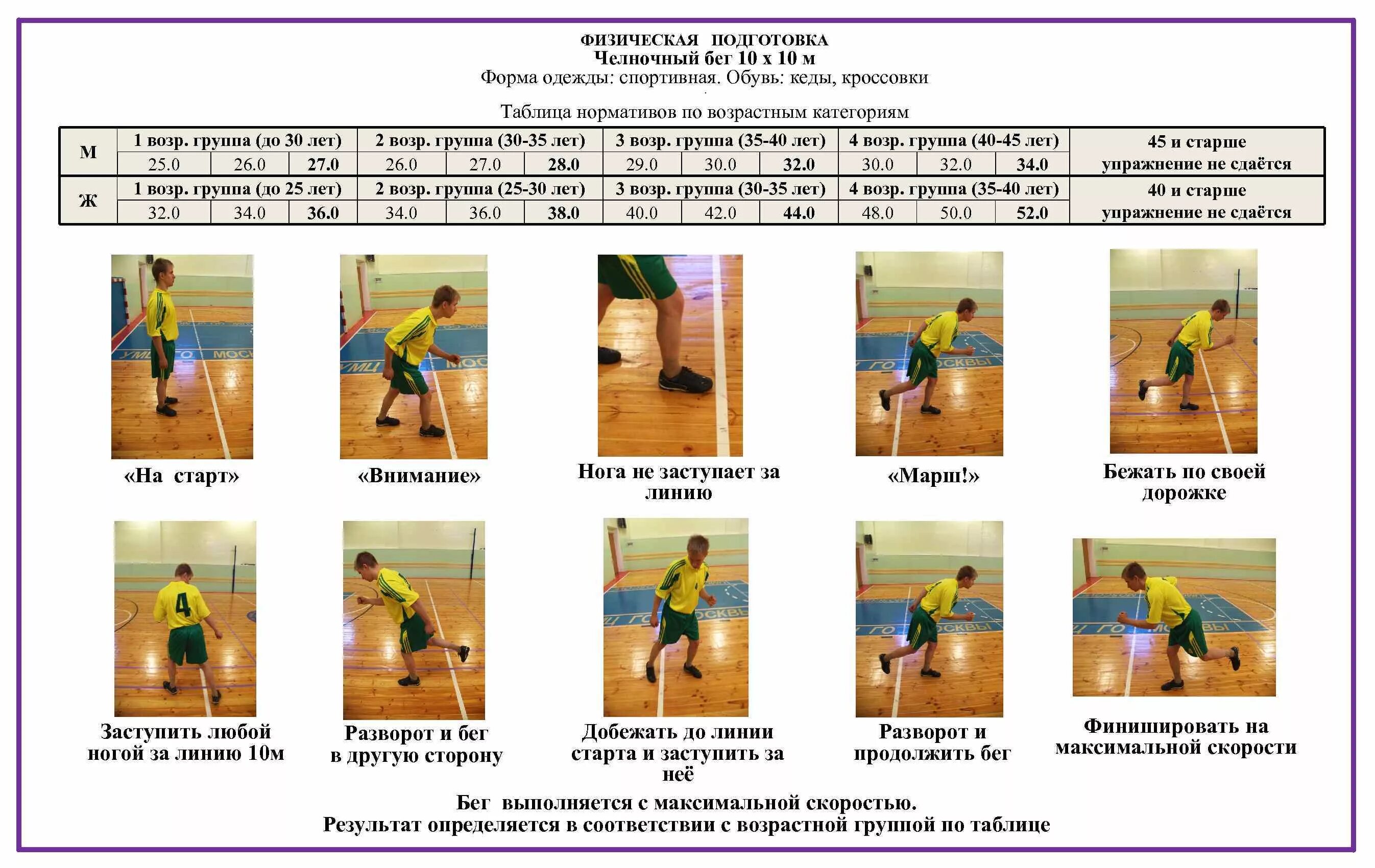 Бег 10 по 10 нормативы. Методика челночного бега 3х10. Челночный бег 3х10м техника выполнения. Челночный бег 3 10 м техника выполнения. Челночный бег 3х10 м с 3 класс нормативы.
