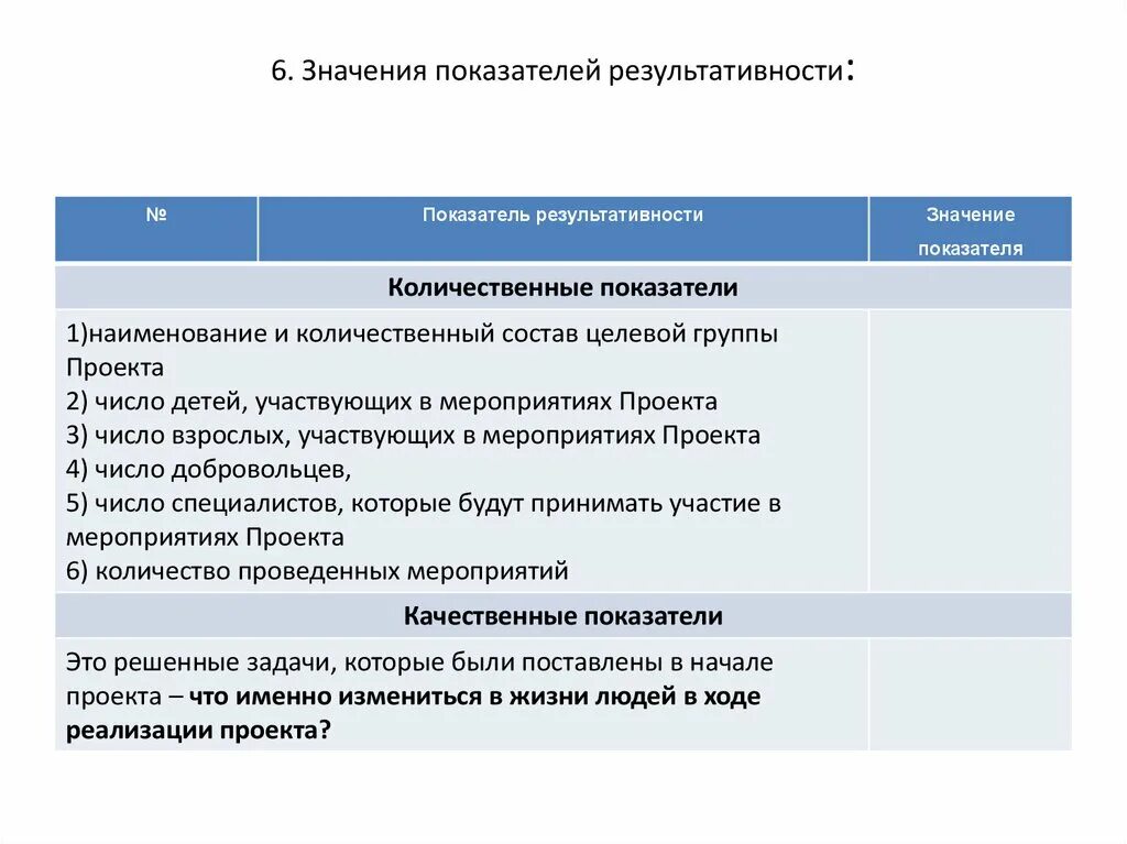 Группа количественных показателей. Значение показателя результативности это. Наименование показателя результативности. Количественные показатели результативности. Критерии результативности проекта.