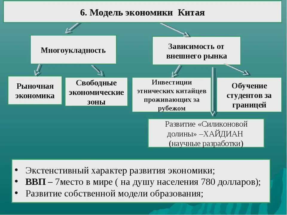 Китайская модель рынка. Китайская модель экономики. Модель рыночной экономики Китая. Экономическое развитие страны Китая. Идйская модель экономического развития.