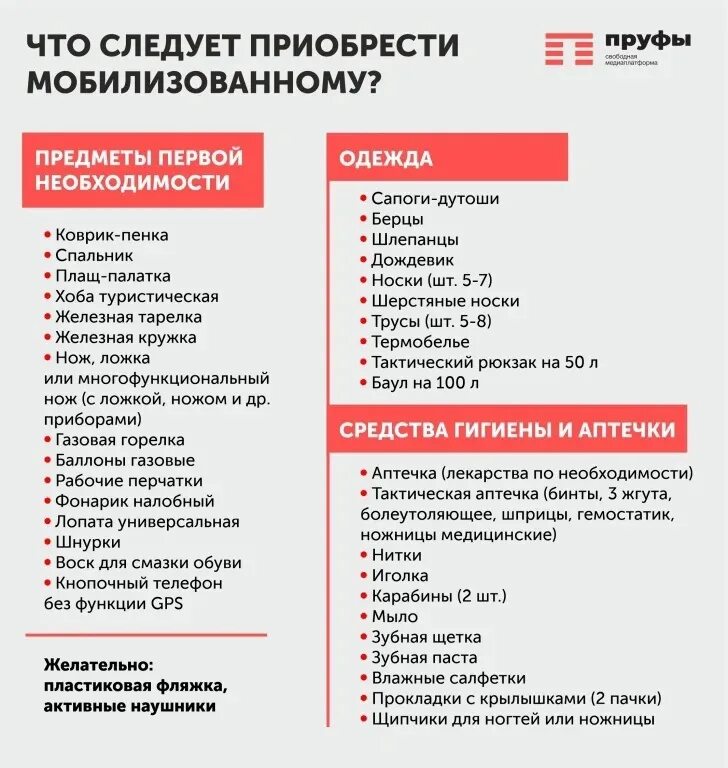 Что такое взять на