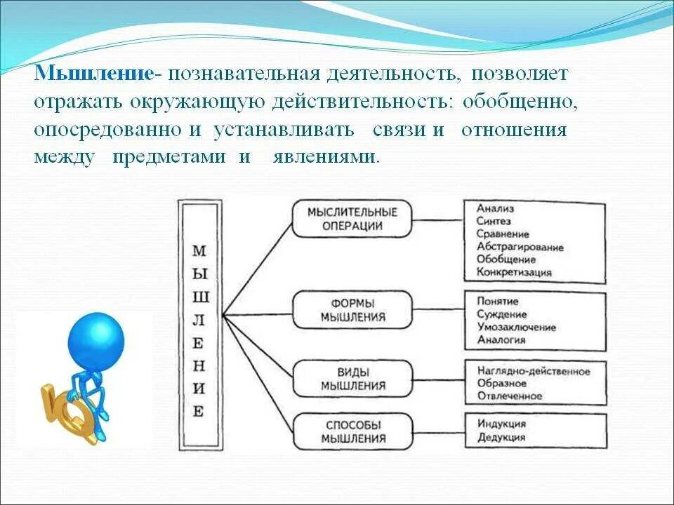 Основные методы мышления. Формы и методы мышления. Виды мышления логическое и образное. Мышление в психологии.это.