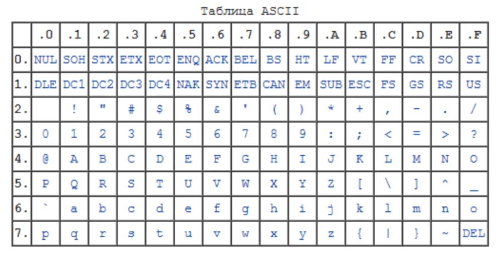 Utf 8 table. Utf-16 таблица символов. utf 32 кодировка таблица. utf-8 таблица символов. таблица символов unicode utf-8.