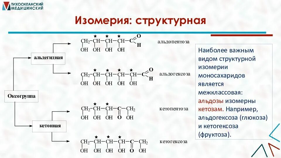 Межклассовая изомерия моносахаридов. Структурная изомерия углеводов. Структурная изомерия моносахаридов. Изомерия и номенклатура жиров. Изомерия жиров