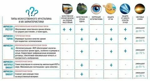 Чем отличается импортный хрусталик от отечественного. Чем отличается импортный хрусталик от отечественного