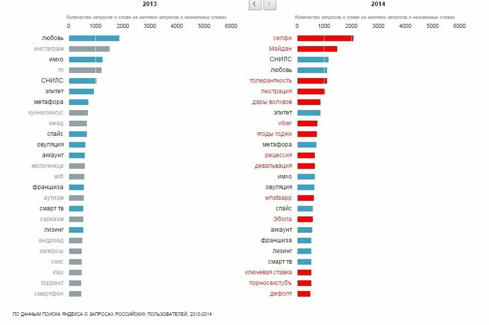 Самые частые запросы в интернете. Что чаще всего люди ищут в интернете. Что чаще всего люди ищут в интернете. Популярные запросы. Что чаще всего люди ищут в интернете.