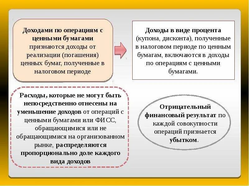 Доходы по операциям с ценными бумагами. Доходы с ценных бумаг. Налогообложение операций с ценными бумагами. Формы доходов по ценным бумагам. Убытков от операций с ценными