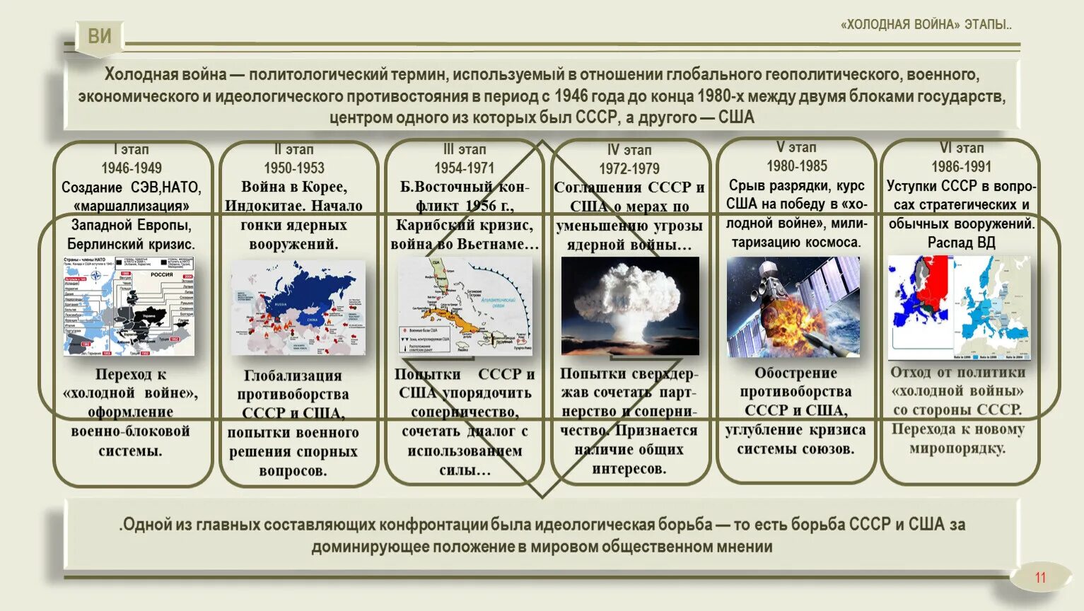 Состояние конфронтации между двумя военно политическими блоками. Причины холодной войны схема. Примеры холодной войны.