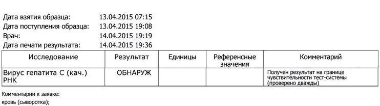 Рнк гепатита с обнаружено что это значит. РНК вируса гепатита с количественное исследование норма. Анализ вирус гепатита количественный РНК. Гепатит б чувствительность 20 ме/мл. Исследование ПЦР на РНК гепатита с.