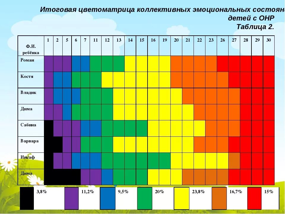 Методика эмоциональная цветопись в лагере. Мотелика Лутошкина эмоциональная цветопись. Методика а.н. Лутошкина «эмоциональная цветопись». Диагностика настроения. Методика диагностики настроения