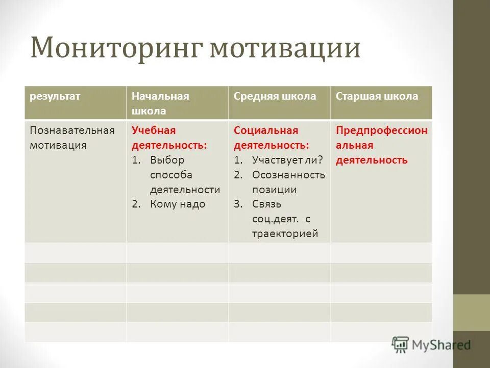 организация мотивация контроль. мотивирующий мониторинг результаты. отправной точкой всех достижений. методики на выявление школьной мотивации. мотивирующий мониторинг результаты.