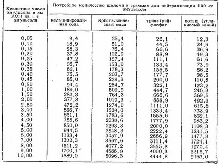 Ph 1 раствора серной кислоты