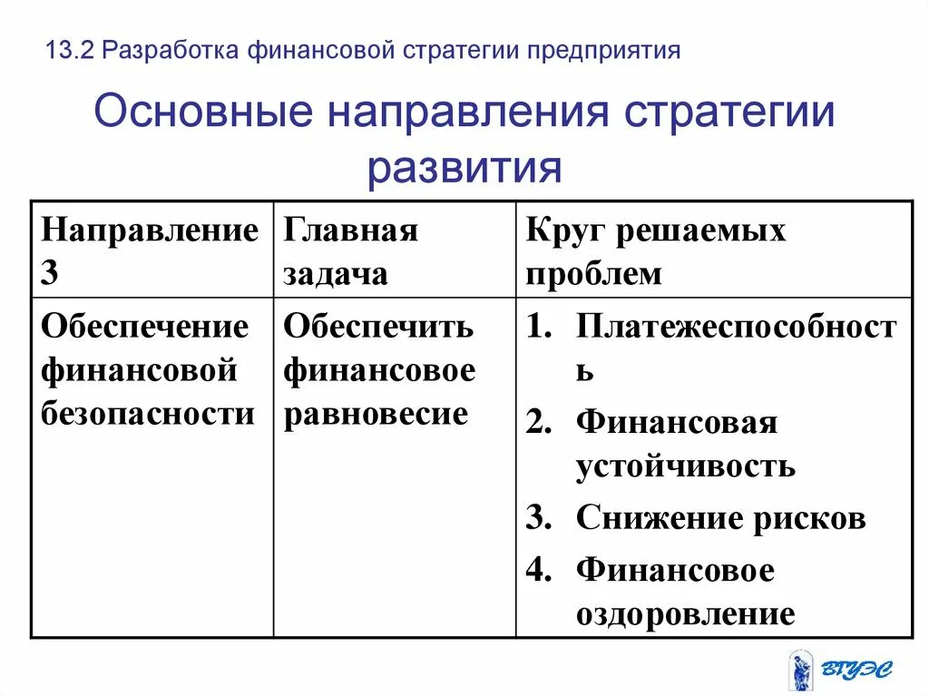 Основные направления стратегии. Стратегические направления развития. Направления стратегии фирмы. Направления финансовой стратегии фирмы.