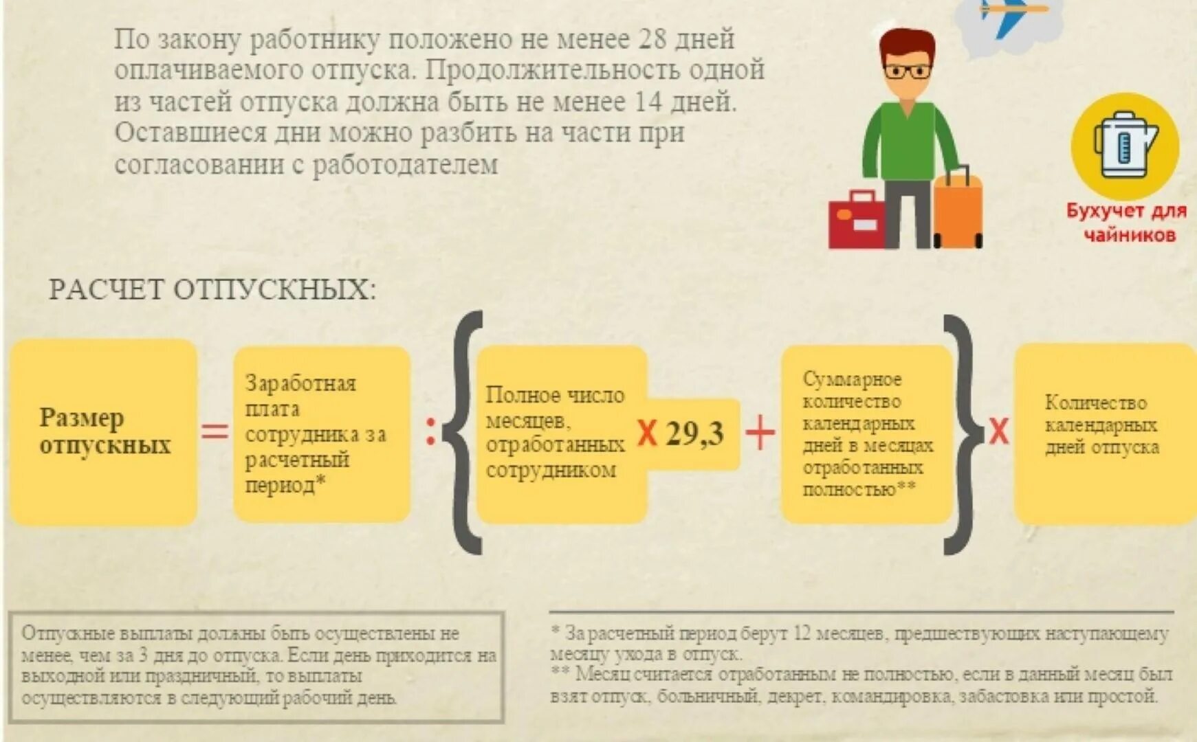 Плачу за отработку. Как рассчитать отпускные. Расчет оплаты отпуска. Расчет после декретного отпуск. Сотрудник в отпуске.