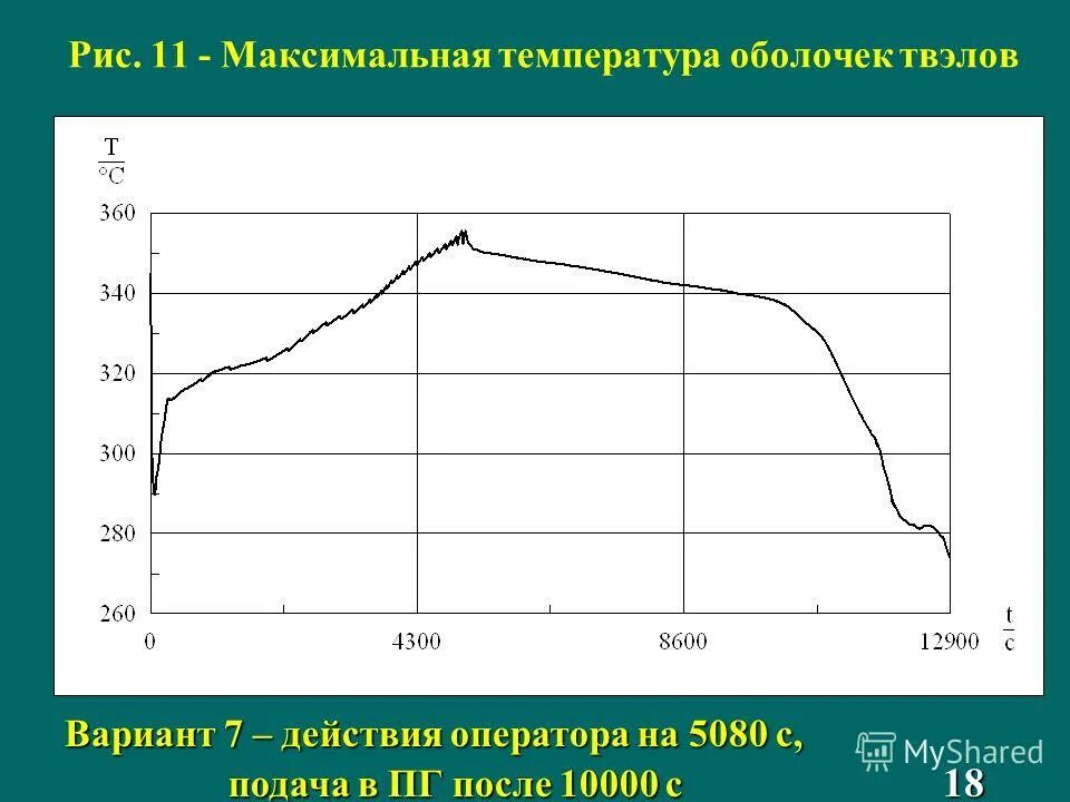Максимальная температура в россии за всю историю. Средняя температура зимой в москве. Максимальная теме. Минимальная температура поверхности планет. Gtx 1660 super максимальная температура.