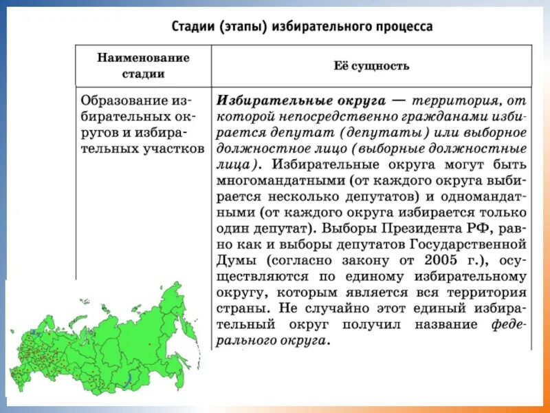 Территория страны единый избирательный округ