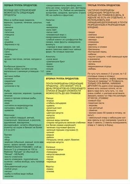 Кето диета список разрешенных продуктов. Кето диета таблица продуктов. Список разрешенных продуктов на кето диете полный. Разрешенные продукты на кето диете список и запрещенные. Безуглеводные продукты для похудения