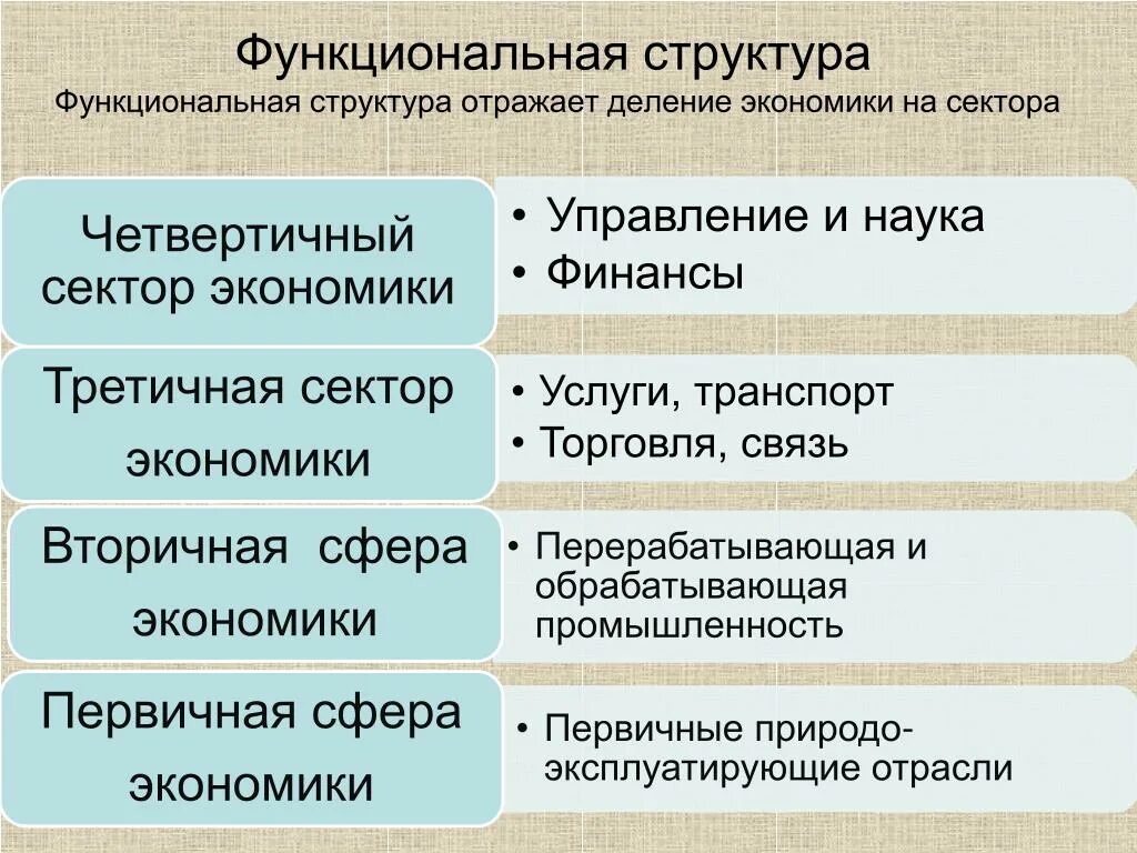 Экономика первичная и вторичная