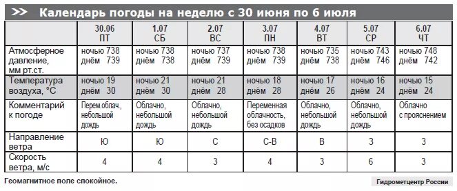 Расписание погоды алтайский край. Календарь погоды. Календарь погоды на неделю. Проанализируйте свой календарь погоды за месяц. Календарь погоды на этот месяц.