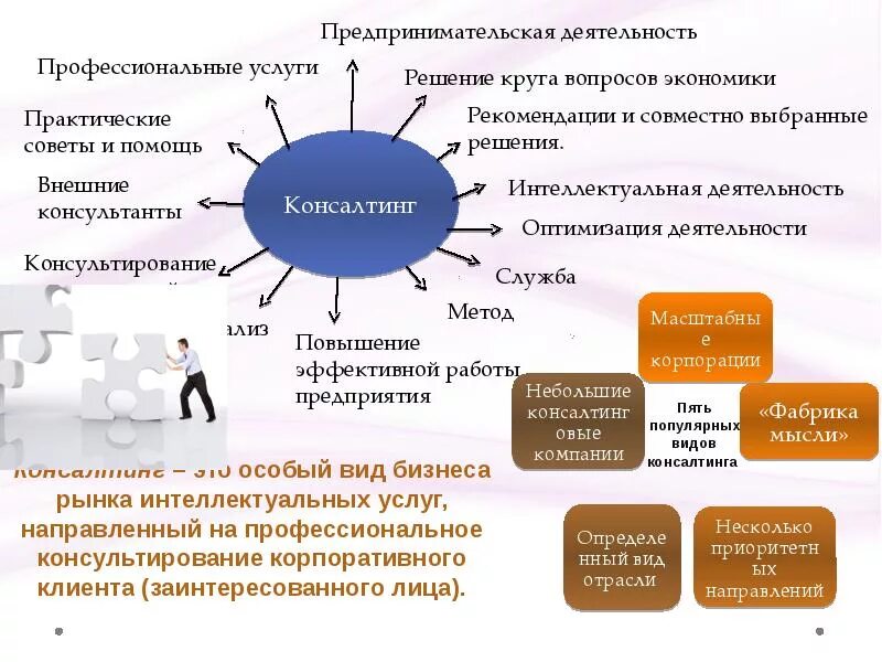 Консультирование виды деятельности. Презентация консалтинговой компании. Консалтинг виды услуг. Консалтинговые услуги примеры. Деятельность консалтинговой фирмы.