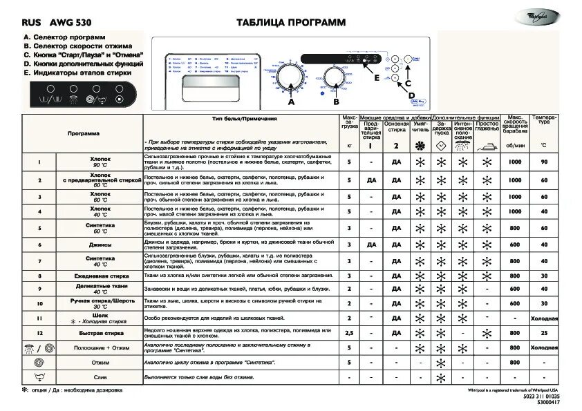 Yyk 530 инструкция