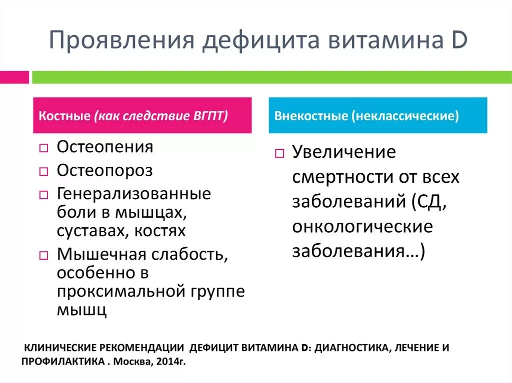 Клинические проявления недостатка витамина д. Признаки недостатка витамина д3. Симптомы недостатка витамина д3. Признаки нехватки витамина д.