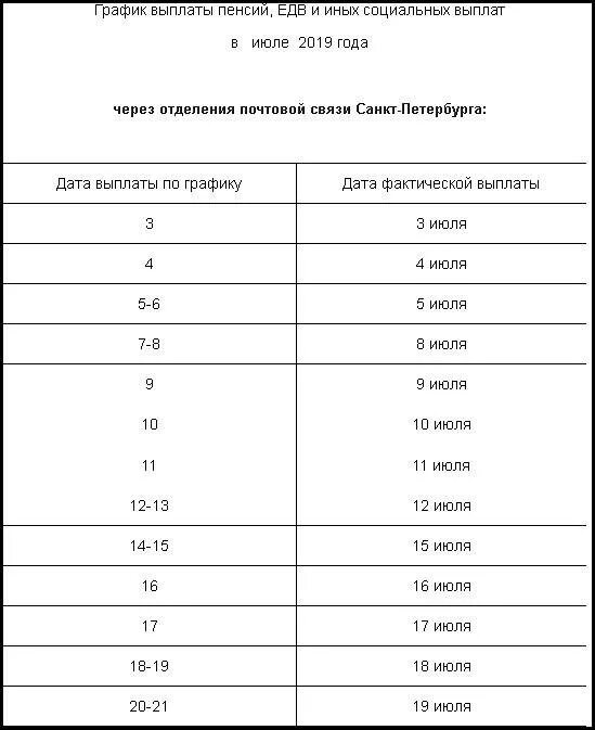 Где узнать какого числа пенсия