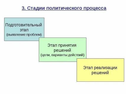 Нахождение и принятие оптимальных политических решений