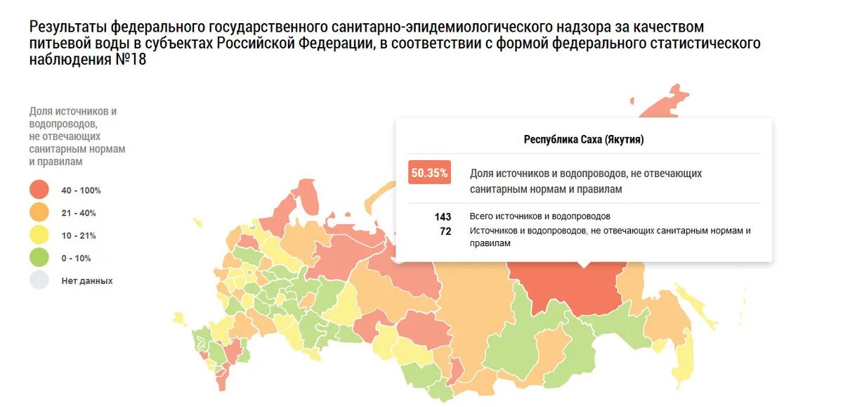 Данные по качеству воды. Рейтинг городов по качеству питьевой воды в России. Качество воды в России. Качество воды в России по регионам. Рейтинг стран по качеству питьевой воды.