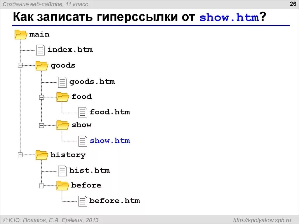 Как записать гиперссылки от шоу html. Htm. Как записать гиперссылки от show.htm ответ. Simple main Index. Сайт 11 21