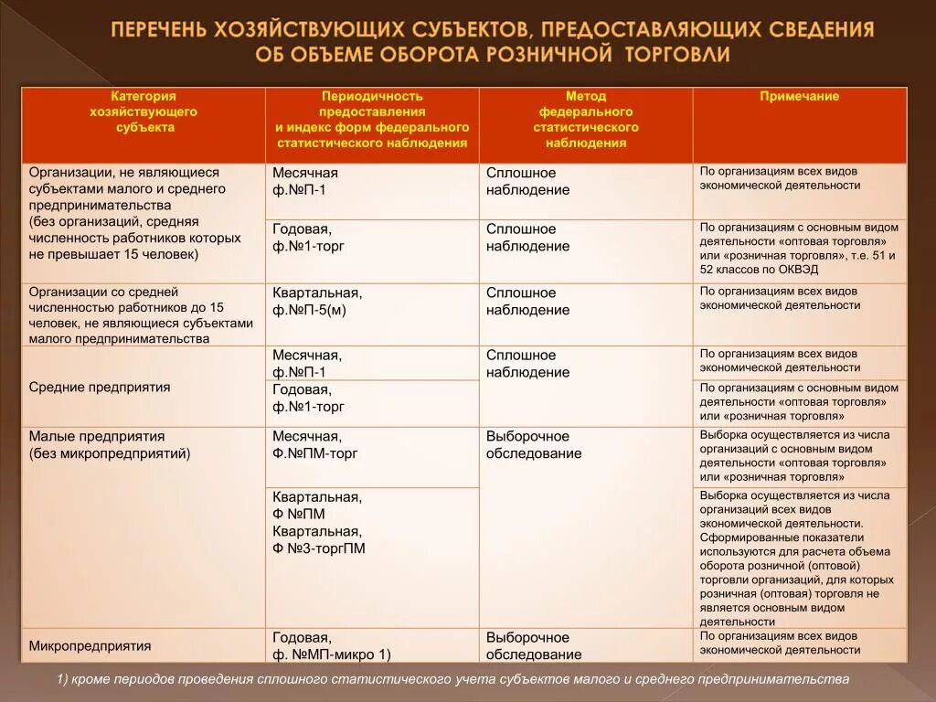 Микро субъекты. Виды предприятий микро Малое среднее. Типы предприятий малые микро. Перечень предприятий. Предприятия микро малого и среднего бизнеса.