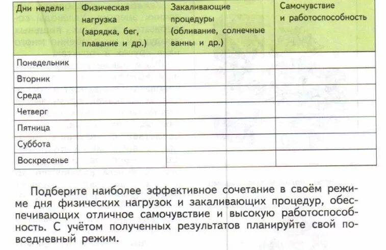 Активностью в течение недели. Таблицу «закаливающие мероприятия». Дневник двигательной деятельности. ОБЖ таблица физическая нагрузка закаливающие процедуры. Таблица по ОБЖ заполненные.