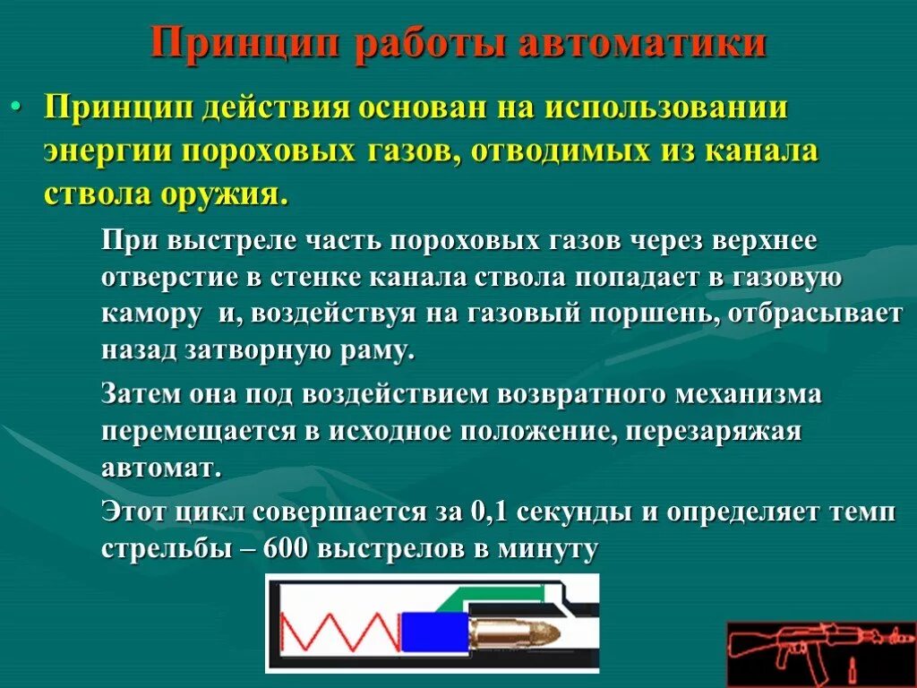 Принцип работы автоматики. На чем основан принцип работы автоматики АК. Принцип работы автоматики АК 74. Принцип работы Калашникова.