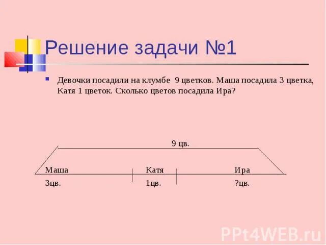 На сколько меньше чем посадили дети. Меньше чем посадили дети 1 класс. Задача Маша посадила 4. Маша решила сравнить скорость