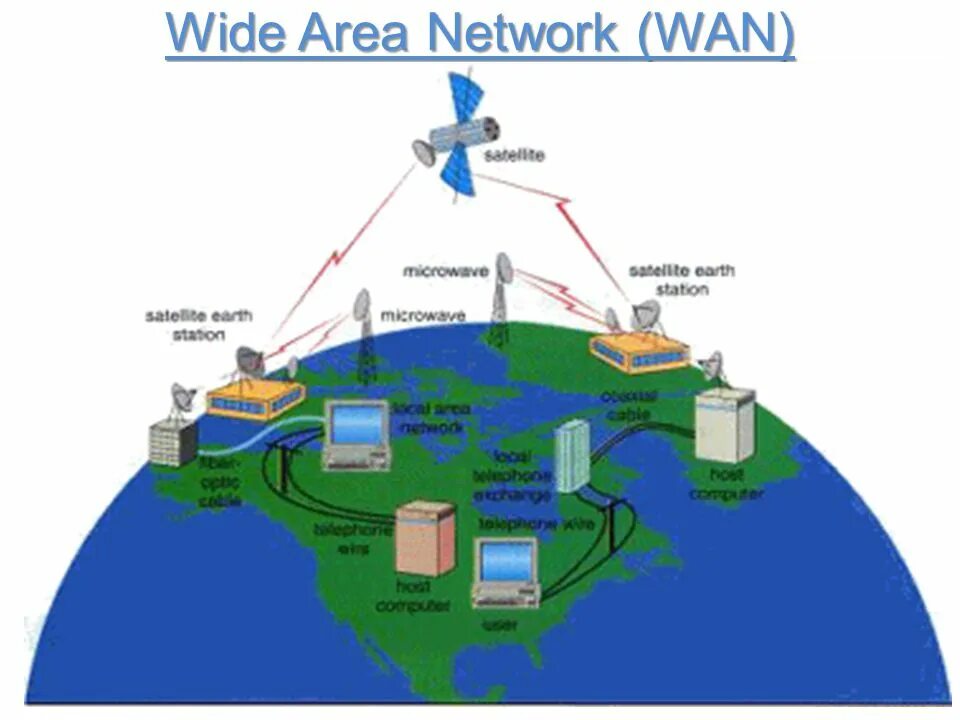 Wide area. Wan сеть. Глобальная сеть (Wan). Wan (wide area Network). Global area Network.