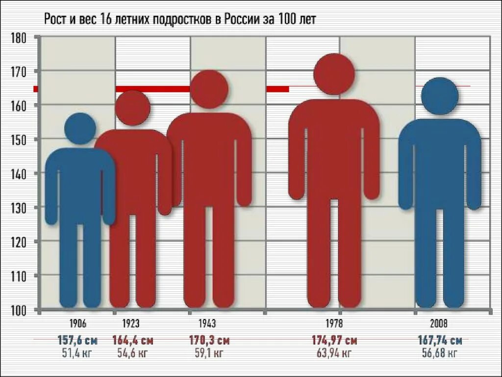 Таблица людей в мире. Средный рос человека. Средний рост человека. Рост человека таблица. Средний рост мужчины в России.