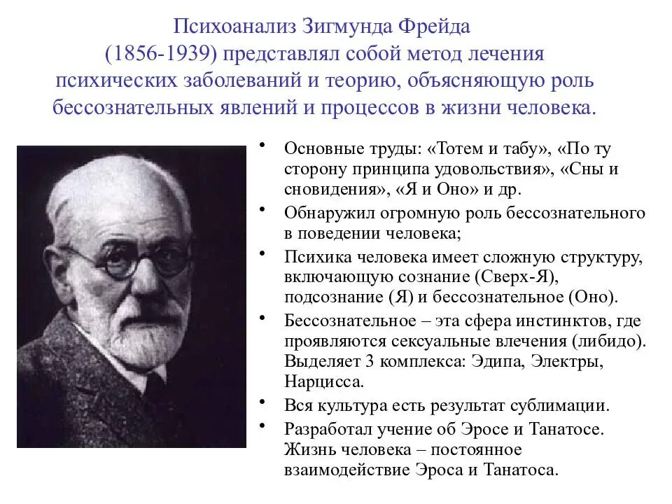 Основная теория психоанализа Фрейда. Психоанализ Зигмунда Фрейда философия.