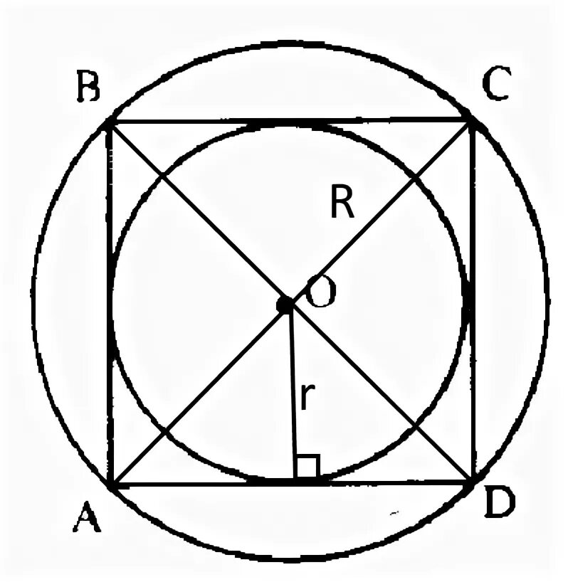 Вписанная и описанная окружность в квадрат. Радиус вписанной и описанной окружности квадрата. Квадрат вписанный в окружность. Квадра вписанный в окружность. Количество квадратов в круге